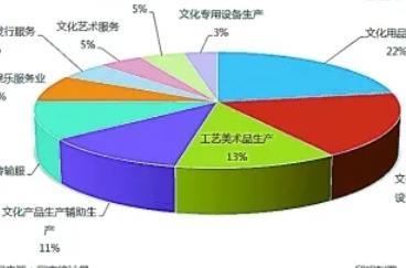 2023年文旅融合新趋势 工艺美术品的价值重塑与市场机遇